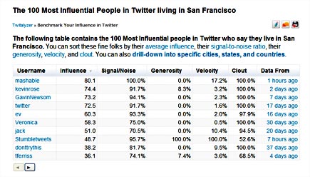 san franciscans on twitter